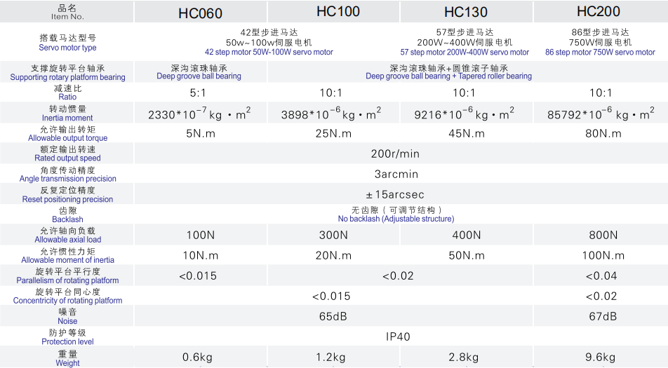 HC中空旋轉(zhuǎn)盤減速機